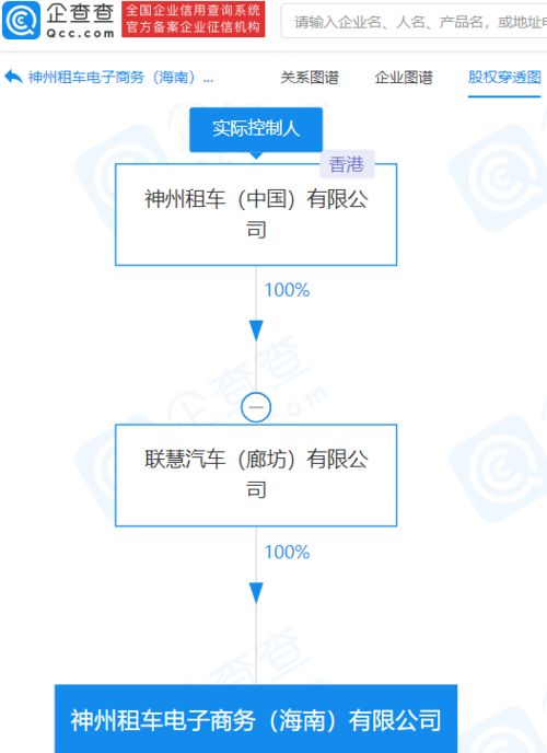 神州租車海南布局新電商公司，加碼信息系統集成服務