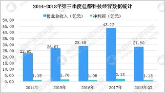 2018年中國人臉識別市場分析 技術浪潮下的市場格局與上市企業機遇