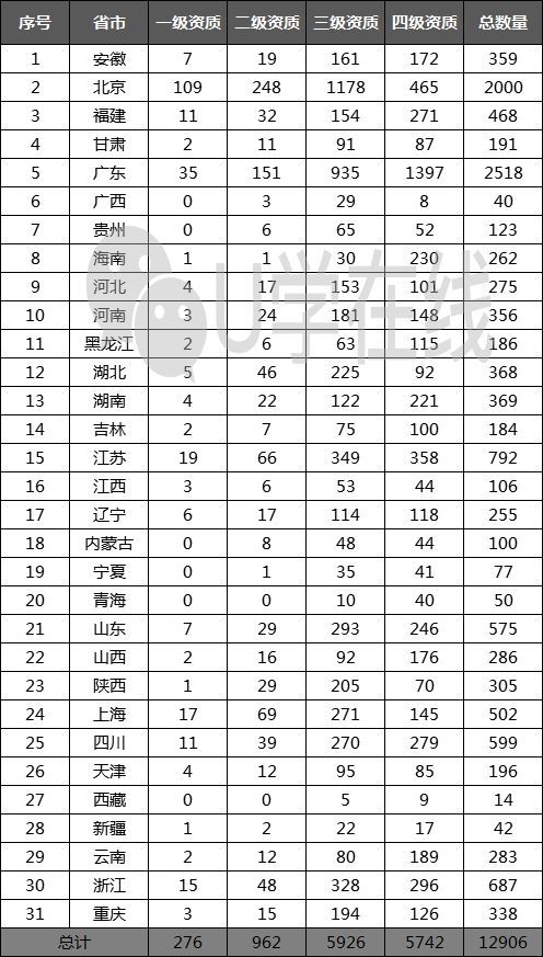 獨家發布 最新168家通信企業信息系統集成及服務資質一、二級名單全解析
